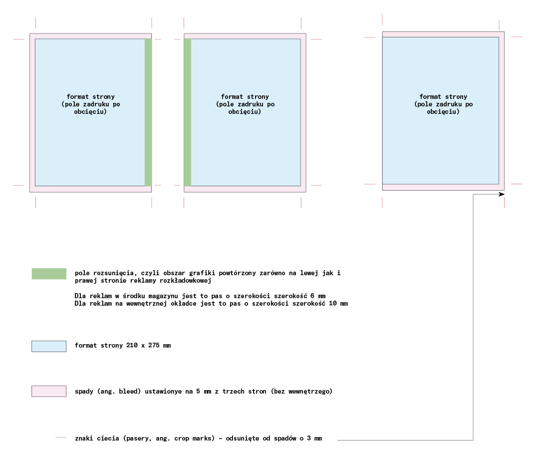 Grafika poglądowa ze spadami
